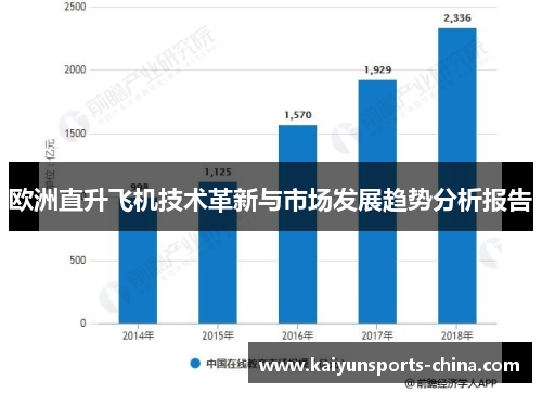 欧洲直升飞机技术革新与市场发展趋势分析报告